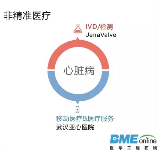 布局精准医疗企业的投资公司TOP25出炉