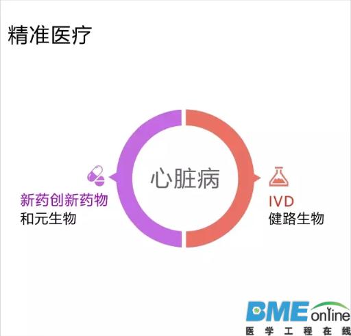 布局精准医疗企业的投资公司TOP25出炉