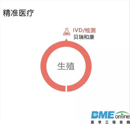 布局精准医疗企业的投资公司TOP25出炉