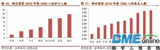 中国医疗机器人发展研究报告:技术有所突破 挑战与机遇并存