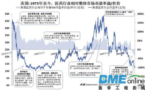 全球视野下的医疗投资篇:巨头的套路
