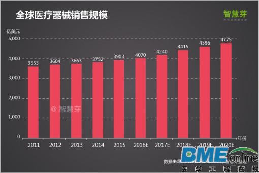 【深度】2016全球高端医疗设备专利报告 中国企业如何逆袭?