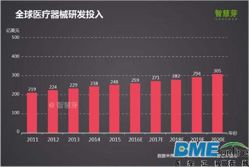 【深度】2016全球高端医疗设备专利报告 中国企业如何逆袭？