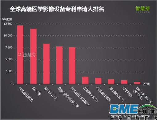 【深度】2016全球高端医疗设备专利报告 中国企业如何逆袭？