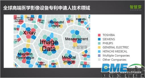 【深度】2016全球高端医疗设备专利报告 中国企业如何逆袭？