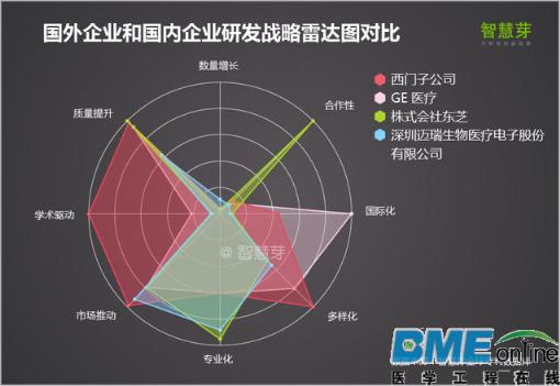 【深度】2016全球高端医疗设备专利报告 中国企业如何逆袭？