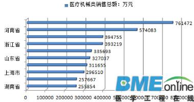【深度】中国医疗器械发展现状、前景及趋势分析