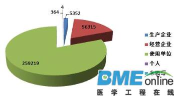 2015重大医疗器械不良事件汇总