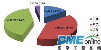 2015重大医疗器械不良事件汇总