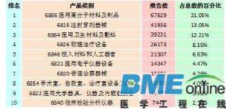 2015重大医疗器械不良事件汇总
