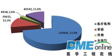 2015重大医疗器械不良事件汇总