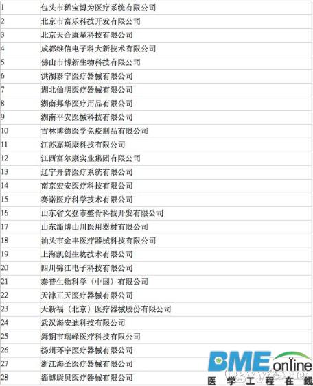 50家械企要做好准备了 第二批飞捡要来