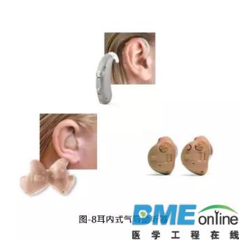 助听器行业现状及分析：别忽视了高龄群体