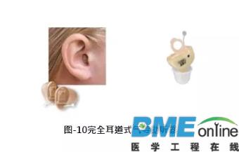 助听器行业现状及分析：别忽视了高龄群体