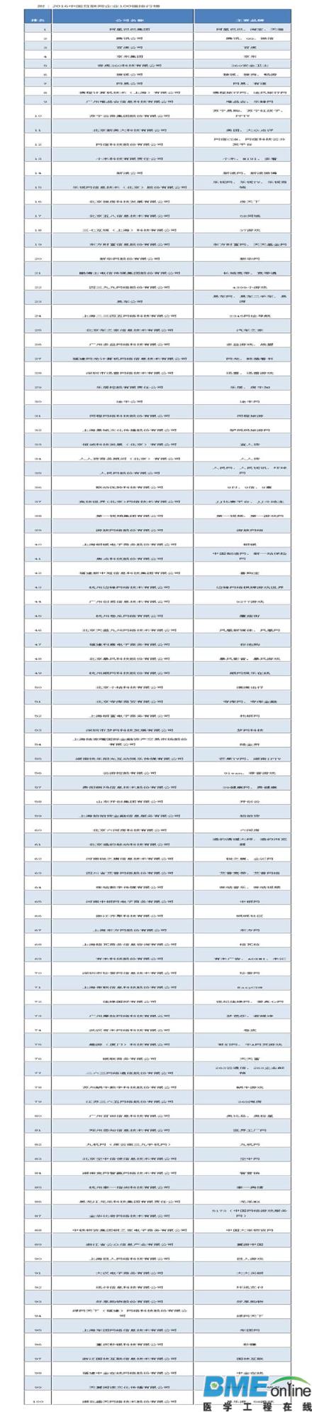 《中国互联网企业百强榜》出炉 深耕医疗的朗玛信息入选