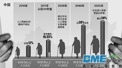 飞利浦深层次调研：把握中国医疗行业脉搏