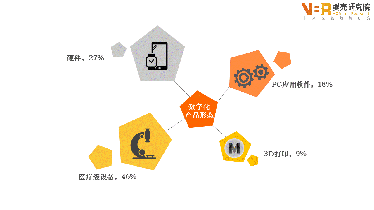 盘点：2016上半年FDA批准&ldquo;首个&rdquo;数字健康产品