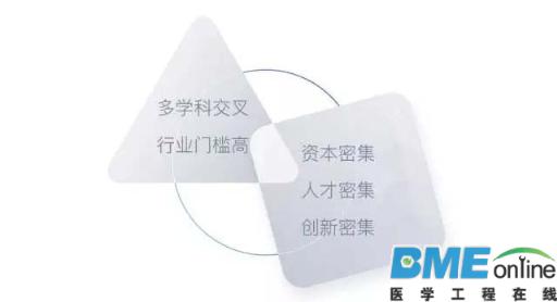 【深度】高端医疗影像设备的现状与未来发展