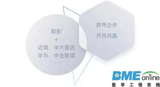 【深度】高端医疗影像设备的现状与未来发展