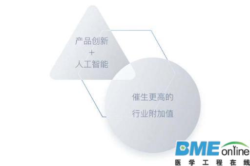 【深度】高端医疗影像设备的现状与未来发展