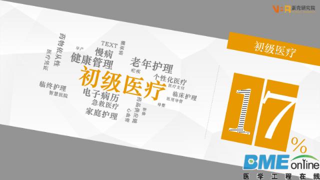 盘点2016年海外加速器青睐的那些数字医疗健康项目