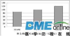 我国医疗服务领域高速增长 医疗机器人产业潜力大