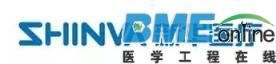 【重磅】七大国产医疗器械巨头大比拼
