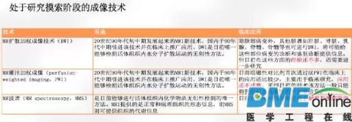磁共振深度报告出炉：医疗设备的创新超乎你想象！