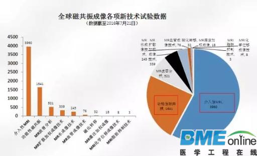 磁共振深度报告出炉：医疗设备的创新超乎你想象！