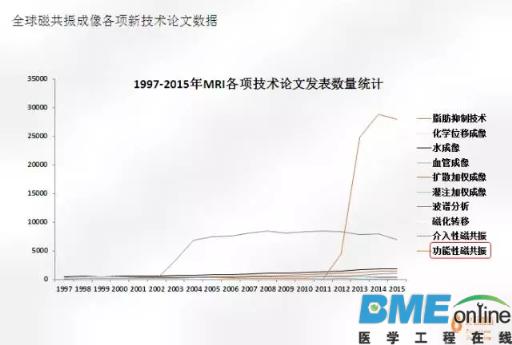 磁共振深度报告出炉：医疗设备的创新超乎你想象！