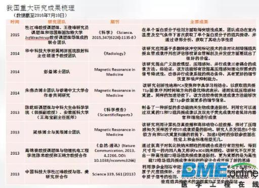磁共振深度报告出炉：医疗设备的创新超乎你想象！