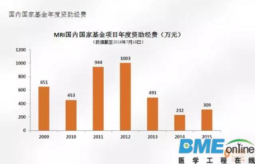 磁共振深度报告出炉：医疗设备的创新超乎你想象！