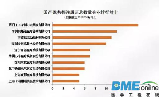 磁共振深度报告出炉：医疗设备的创新超乎你想象！