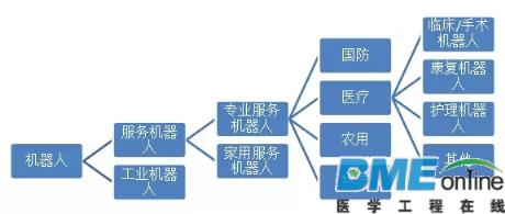 人工智能书写医疗机器人产业新篇章