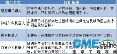 人工智能书写医疗机器人产业新篇章