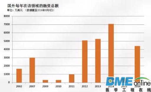 磁共振深度报告出炉：医疗设备的创新超乎你想象！