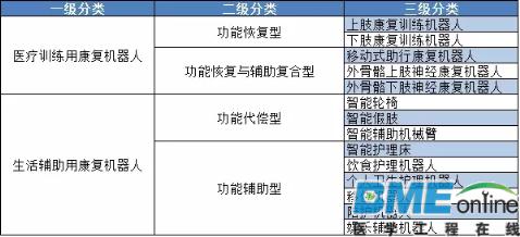 人工智能书写医疗机器人产业新篇章