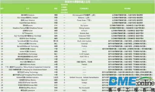 人工智能书写医疗机器人产业新篇章