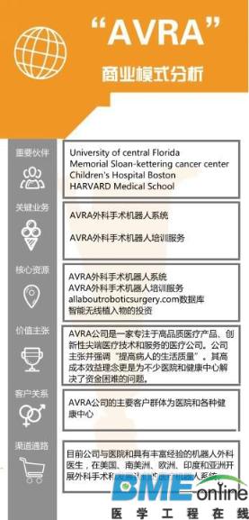 剖析顶尖医疗机器人创新企业的商业模式