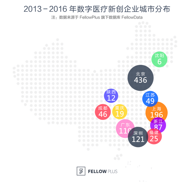 【深度】未来五年:谁能整合互联网医疗市场?