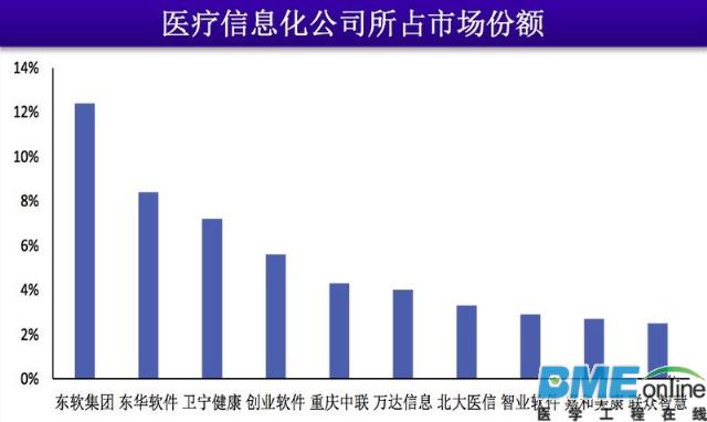 【深度】未来五年：谁能整合互联网医疗市场？