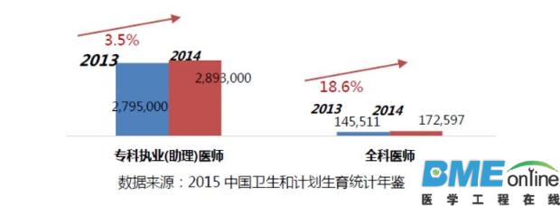 【深度】未来五年：谁能整合互联网医疗市场？