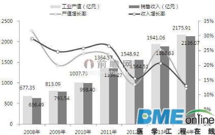 我国医疗器械行业发展坚冰渐融：重塑可期