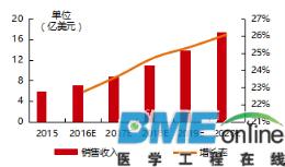 深度分析：医疗机器人进军的下个领域是康复医疗