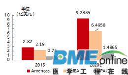 深度分析：医疗机器人进军的下个领域是康复医疗