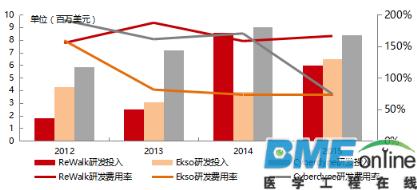 深度分析：医疗机器人进军的下个领域是康复医疗