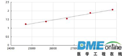 深度分析：医疗机器人进军的下个领域是康复医疗