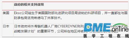 深度分析：医疗机器人进军的下个领域是康复医疗