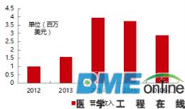 深度分析：医疗机器人进军的下个领域是康复医疗