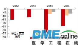 深度分析：医疗机器人进军的下个领域是康复医疗